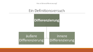 Definition of innere differenzierung in the definitions.net dictionary. Binnendifferenzierung Im Ethikunterricht F Or Tbildu Ng V