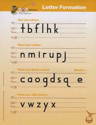 Fundations Letter Formation Letter Formation