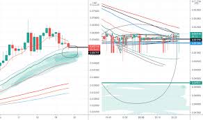 So make sure to diversify your crypto portfolio. Ampusd Charts And Quotes Tradingview