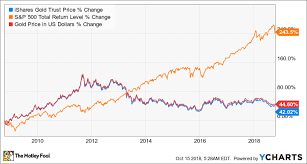 Check spelling or type a new query. 3 Top Gold Stocks To Watch In October The Motley Fool