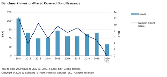 Swedish Covered Bond Market Insights 2020 S P Global Ratings