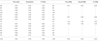 Lessons encourage discussion and help students reach fluency through engaging activities and strategies. Frontiers Global Syntactic Variation In Seven Languages Toward A Computational Dialectology Artificial Intelligence