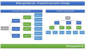 Lượt xem 6 n2029 năm trước. Projektstrukturplan Vorlage Beispiel Psp Muster Download Ppt