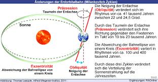 D.) eine folge der anziehung von sonne und mond auf die abgeplattete erde. Raonline Edu Erdbeben Auswirkungen Erdbeben Beeinflussen Die Erdrotation Minimale Veranderungen Der Taglange Und Der Erdfigurenachse Nach Erdbeben
