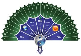 new pendulum charts spiritual forums