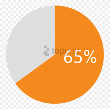 Free Png 65 Pie Chart Yellow Png Image With Transparent