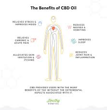 Cbd Oil Effects Vape Sign Up Save