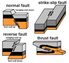 Great Information About Earthquakes Geology Geophysics Earth Science