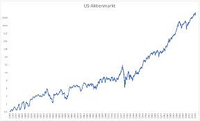 Msci developed markets indexes are built using msci's global investable market index (gimi) methodology, which is designed to take into account variations reflecting conditions across regions, market cap segments, sectors and styles. Neu An Der Borse Von Den Besten Lernen Teil Ii Godmodetrader