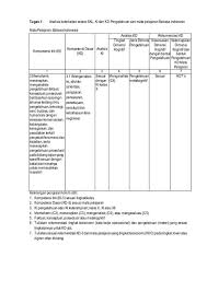 Tugas 1 Analisis Keterkaitan Antara Skl Ki Dan Kd Pengetahuan Dari Mata Pelajaran Bahasa Indonesia Matapelajaran Bahasai Sheet Music Indonesia