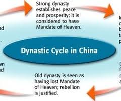 On the other hand, if the government became weak or corrupt, the. World History Unit 3 China Japan Flashcards Quizlet