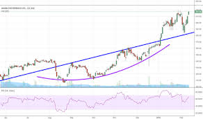 Get todays live stock price for adani enterprises limited with performance, fundamentals, market cap, share holding, financial report, company profile, annual. Ideas And Forecasts On Adani Enterprises Ltd Bse Adanient Tradingview India