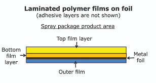 Do not allow the painted edge to dry before rolling on the next bit of paint. Spray Package Metallurgy And Corrosion Part V Laminated Metals And Foils