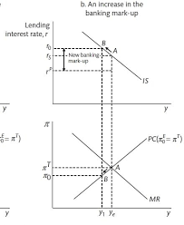 Chapter 5 Money Banking And The Financial Sector Macroeconomics
