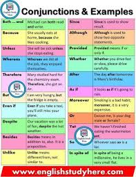 Conjunctions And Instance Sentences In English Each And As A Result Of Until Conjunctionsa English Lessons English Sentences Learn English Grammar