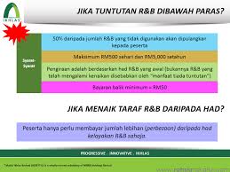 Apply online now without medical check up! Medical Card Mediplan Takaful Ikhlas Rahsia Takaful