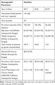 In order to ensure health care facilities focus on preventing major sources of patient harm. Assessment Of Glycemic Control Protocol Star Through Compliance Anal Mder