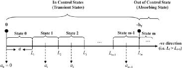 Abstract For Exponential Cusum Charts With Estimated Control