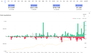 The best way to liquidate cryptocurrencies is to sell them on the cryptocurrency market at a higher price than the purchase price. 1 66 Billion Worth Of Bitcoin Has Been Liquidated In One Day With The Top Cryptocurrency Collapsing To 33k Azcoin News
