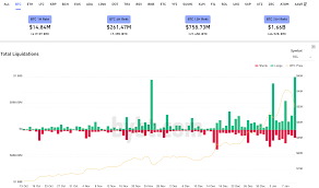 One of the best ways to earn interests in cryptocurrencies is through lending. 1 66 Billion Worth Of Bitcoin Has Been Liquidated In One Day With The Top Cryptocurrency Collapsing To 33k Azcoin News