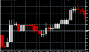 Combine wwv indicator with the heiken ashi candlestick with this indicator, you've got a signal to identify the trend. Fx With Mt4 Mt4 Indicator Images 4