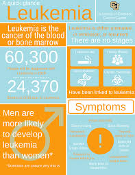We are recognizing as many cancer, disease and health awareness causes because it is important to help spread awareness. Facebook