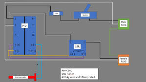As you see in block diagram of pid controller, the error essentially goes through each pid block and their outputs are summed up and form a control signal that drives the process to the desired setpoint. Wiring A Pid For Your Tempering Toaster Full Walk Through Bladeforums Com
