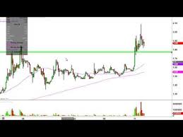 Tkai Stock Chart Technical Analysis For 10 11 16