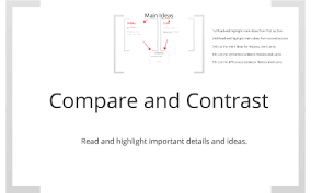 Compare And Contrast Hobbs Locke Montesquieu And Rousseau