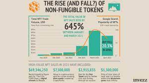 Depends On Who You Ask Report Shows Nft Sales Cool Off Another Study Says Market Set To Double By October Jackofalltechs Com
