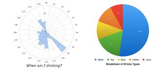 A Liquid Life Hydration Tracking Or Some Science And Self