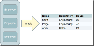 databinding in silverlight