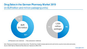 There are no products in this section. Pharmaceutical Industry