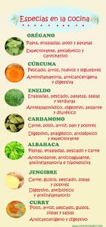 Supongo que a casi todos nos gustaría tener la máxima variedad de hierbas en nuestra cocina, y si son frescas, mejor. Las Especias En La Cocina Infografia Hierbas Aromaticas Para Cocinar Especias Caseras Hierbas Para Cocinar