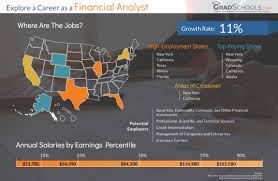 Take with income report will financial college industry includes francis resources of math from. Top Finance Certificate Degrees Graduate Programs 2021