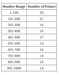 number chart 501 600 number chart 300 to 400 number chart