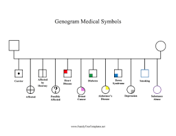 Genogram Medical Symbols Template Medical Symbols Family Genogram Genogram Template