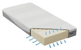 Kasur jenis ini melewati proses produksi yang ramah lingkungan dan menggunakan bahan yang bisa 4. Kasur Lateks Atau Memory Foam Yuk Cari Tahu Perbedaan Keduanya