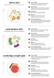 18 most popular diets and which is right for you revealed