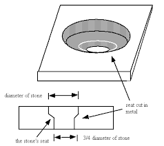 Flush mount ceiling fans are somewhat different than the usual standard mounting fans due to their design and structure. Basic Gypsy Or Flush Mount Setting Ganoksin Jewelry Making Community