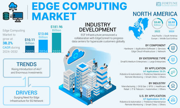 Tren Komputasi Edge Mendominasi Arsitektur Web Global