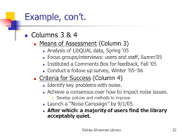 Sample pck up formsmails / pml future bass & remix full course + ufb sample pack. Continuous Assessment Continuous Improvement Vale Users Conference 1 9 09 Mark Thompson Assistant Director For Patron Information Services Sidney Silverman Ppt Download