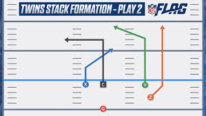 Create your own flag football plays in minutes. 5 On 5 Flag Football Playbook Nfl Flag