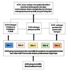 Hehe *jika ada kesalahan mohon koreksinya, saya juga sedang belajar.semoga bisa lolos, dan jadi pns yang baik ehehehe :) kemampuan verbal sinonim/persamaan kata 1. Mau Lulus Skd Download Materi Twk Cpns 2021 Pdf Ini Haidunia