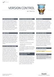 Download Our Free Cheat Sheet For Git Because Even With A Gui Application At Hand There Are Times When You Resor How To Memorize Things Cheat Sheets Cheating