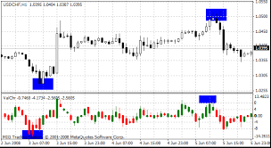 value charts