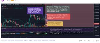 The chart is intuitive yet powerful, offering users multiple chart types for dogecoin including candlesticks, area, lines, bars and heikin ashi. Dogecoin Kurs Prognose Fur Juni 2021 Wie Geht Es Weiter Fur Doge Coin Hero