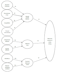 Download this flowers decoration abstract pattern background, decoration, vector, abstract flowers png clipart image with transparent background or psd file for free. Https Www Mdpi Com 2071 1050 10 11 4139 Pdf