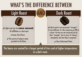 Light Roast Vs Dark Roast Caffeine