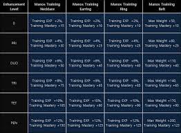 Higher Chances For A Fine Horse Training Skill Horse Gear Which Increases Skills Added In Black Desert Online Inven Global